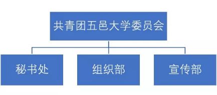 三會(huì)招新攻略 掃碼解鎖，軟件銷(xiāo)售技能加持，開(kāi)啟精彩校園新篇章